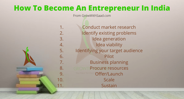 How To Become An Entrepreneur In India