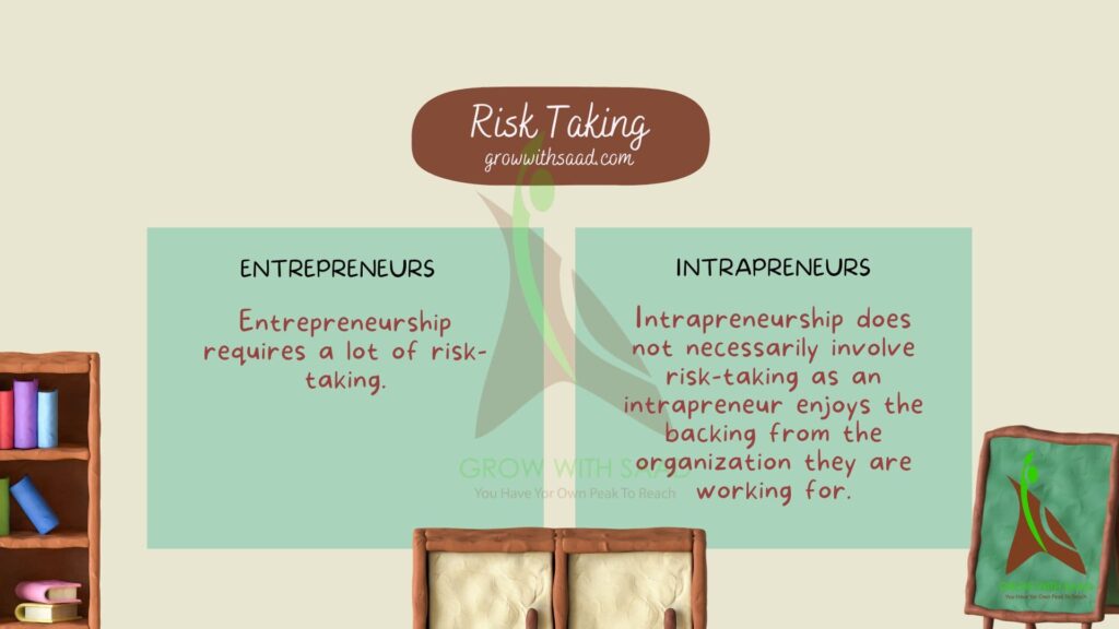 Difference Between Intrapreneurship And Entrepreneurship